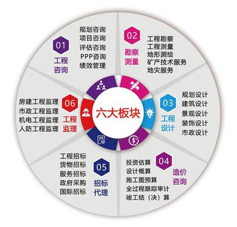 技术转让
